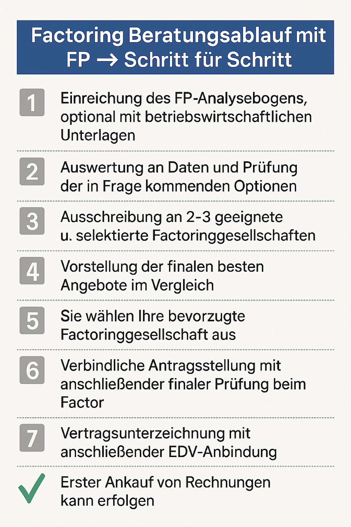 factoring-beratungsablauf-im-detail