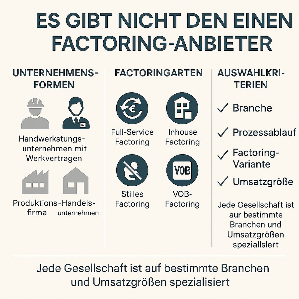Factoring-Testsieger-gibt-es-nicht